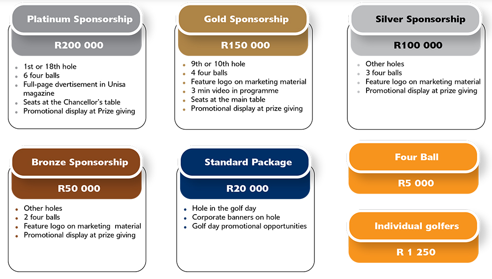 golf-sponsor-package_UnisaFundraising.jpg